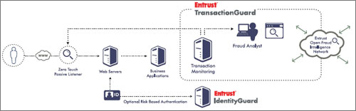 Entrust Transaction Guard