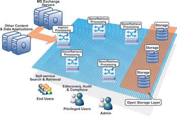 nayatek datosphere